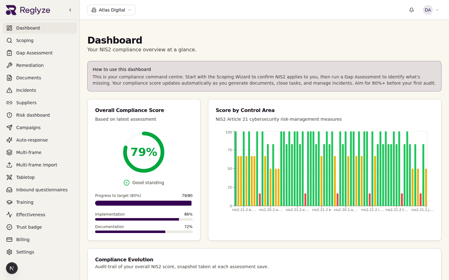 The Reglyze dashboard — your NIS2 compliance overview at a glance